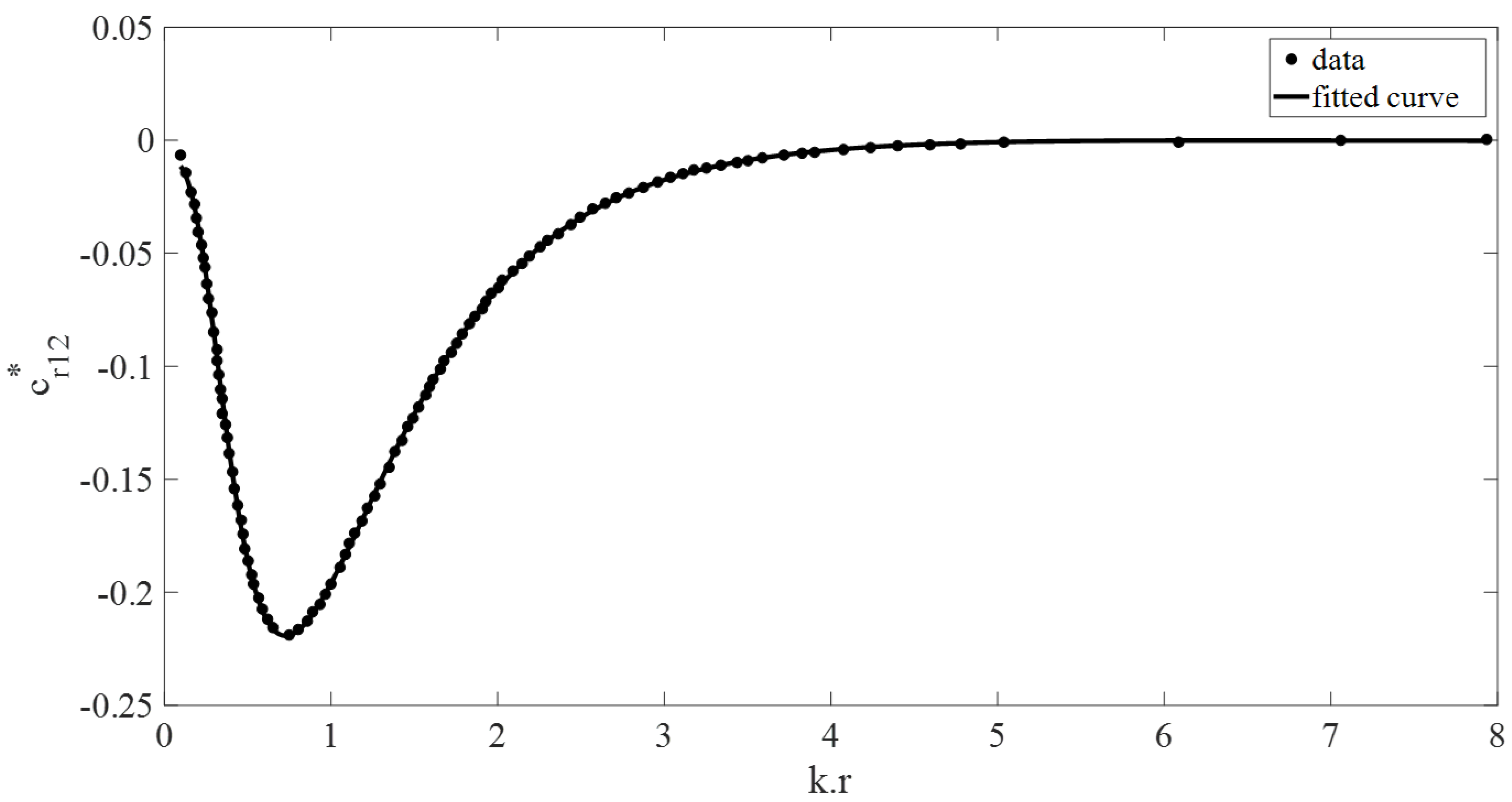 Vibration 08 00039 g009