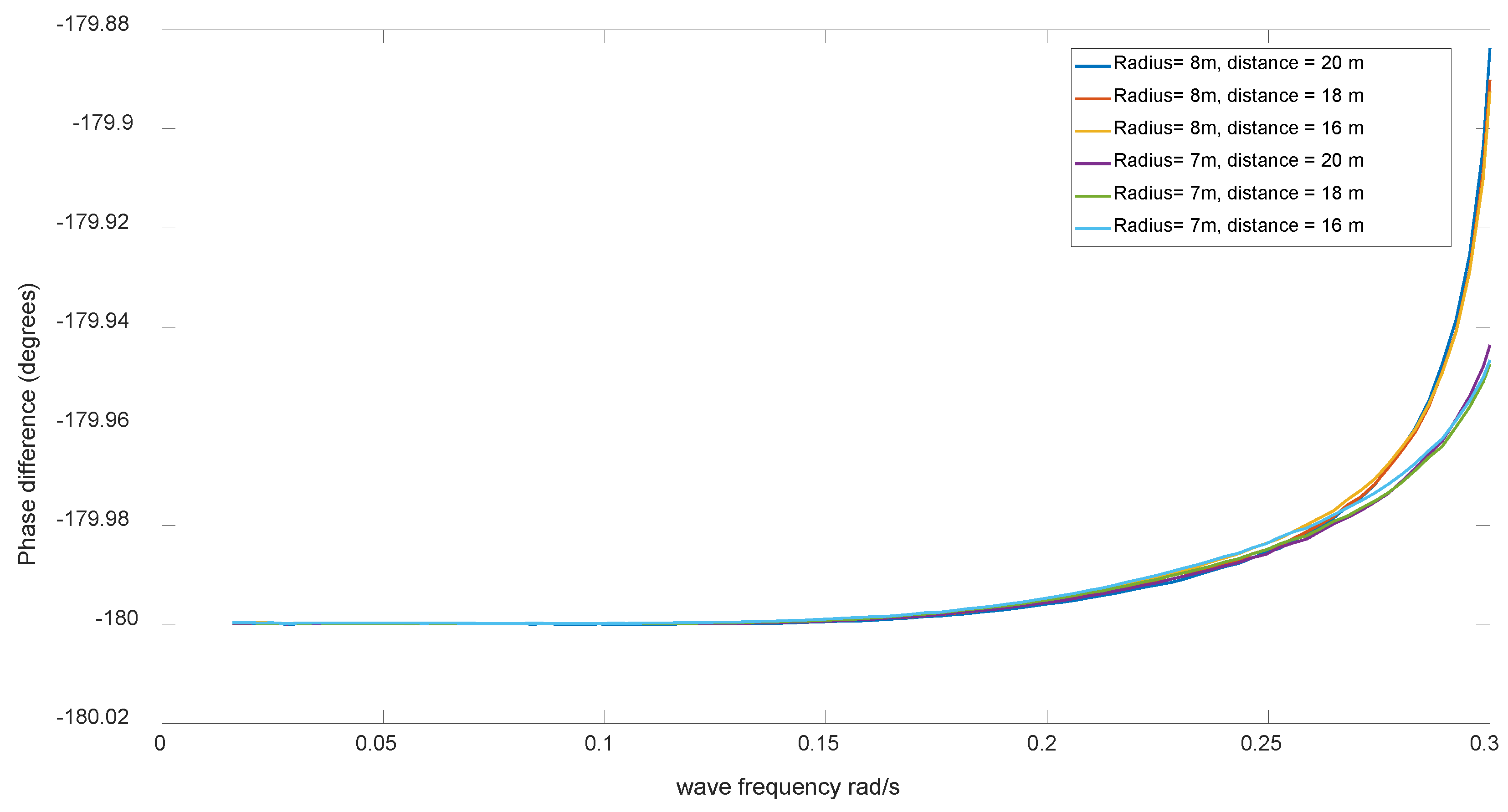 Vibration 08 00039 g010
