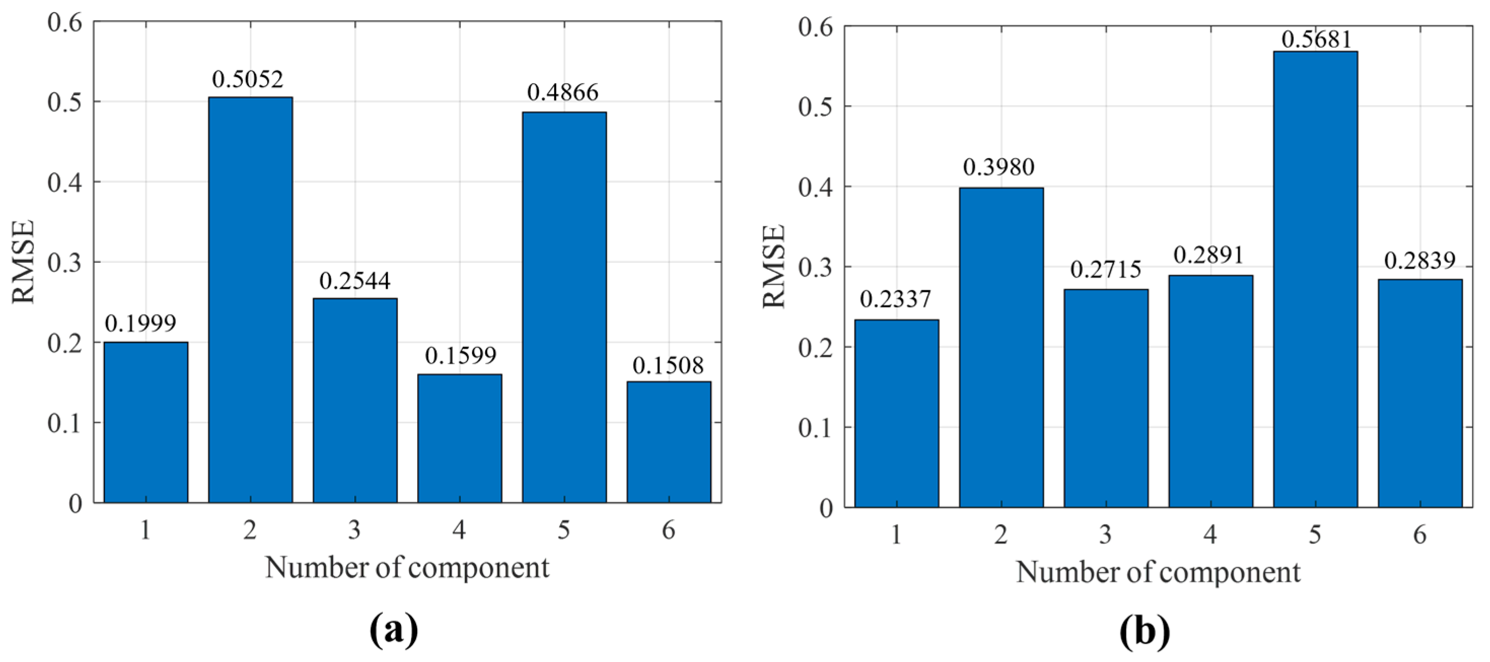 Vibration 08 00049 g016 Vibration 08 00049 g016
