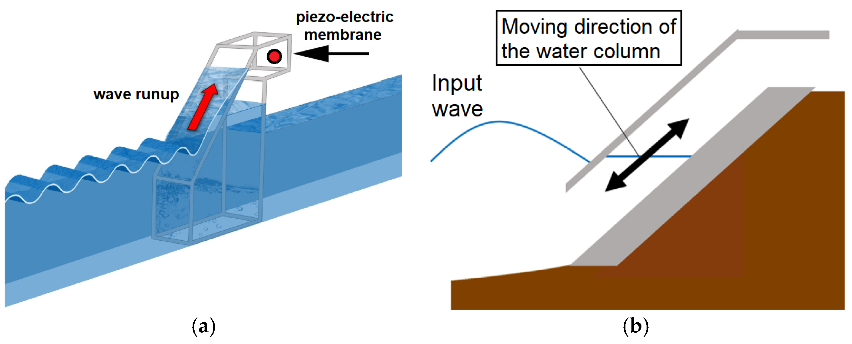 Vibration 08 00054 g001