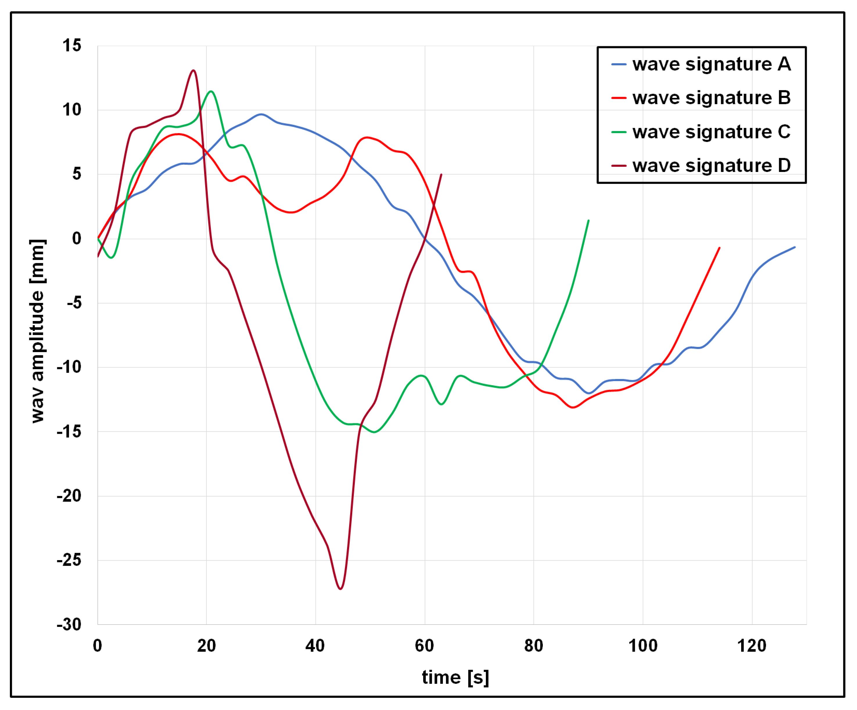 Vibration 08 00054 g009