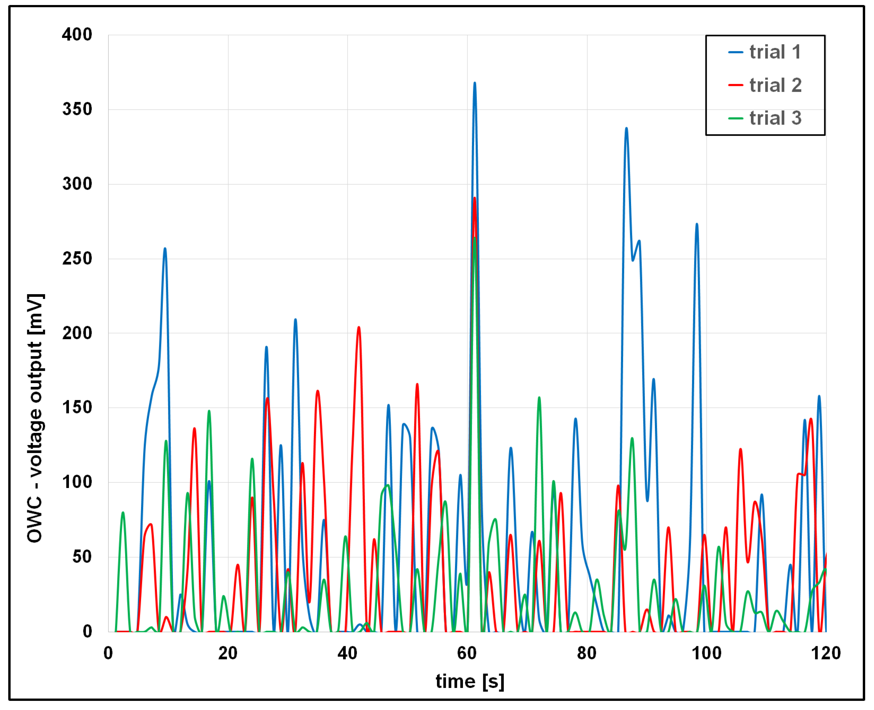 Vibration 08 00054 g010