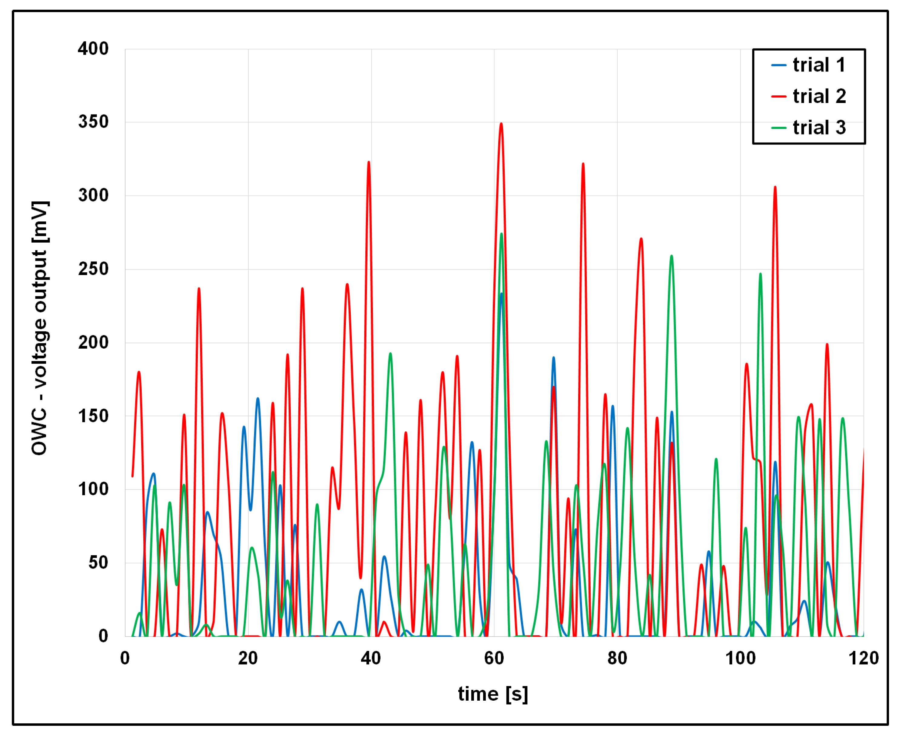 Vibration 08 00054 g012