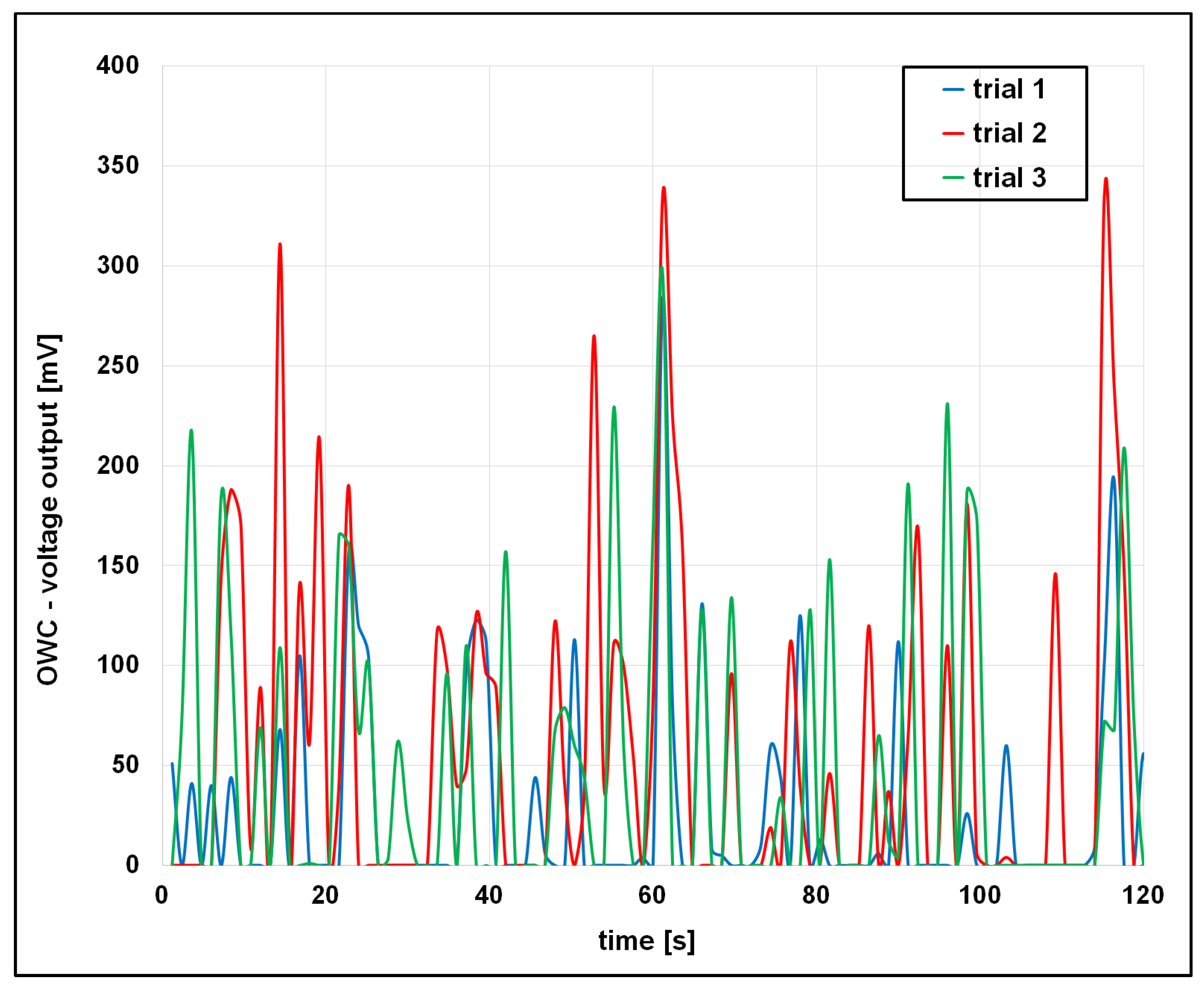 Vibration 08 00054 g014