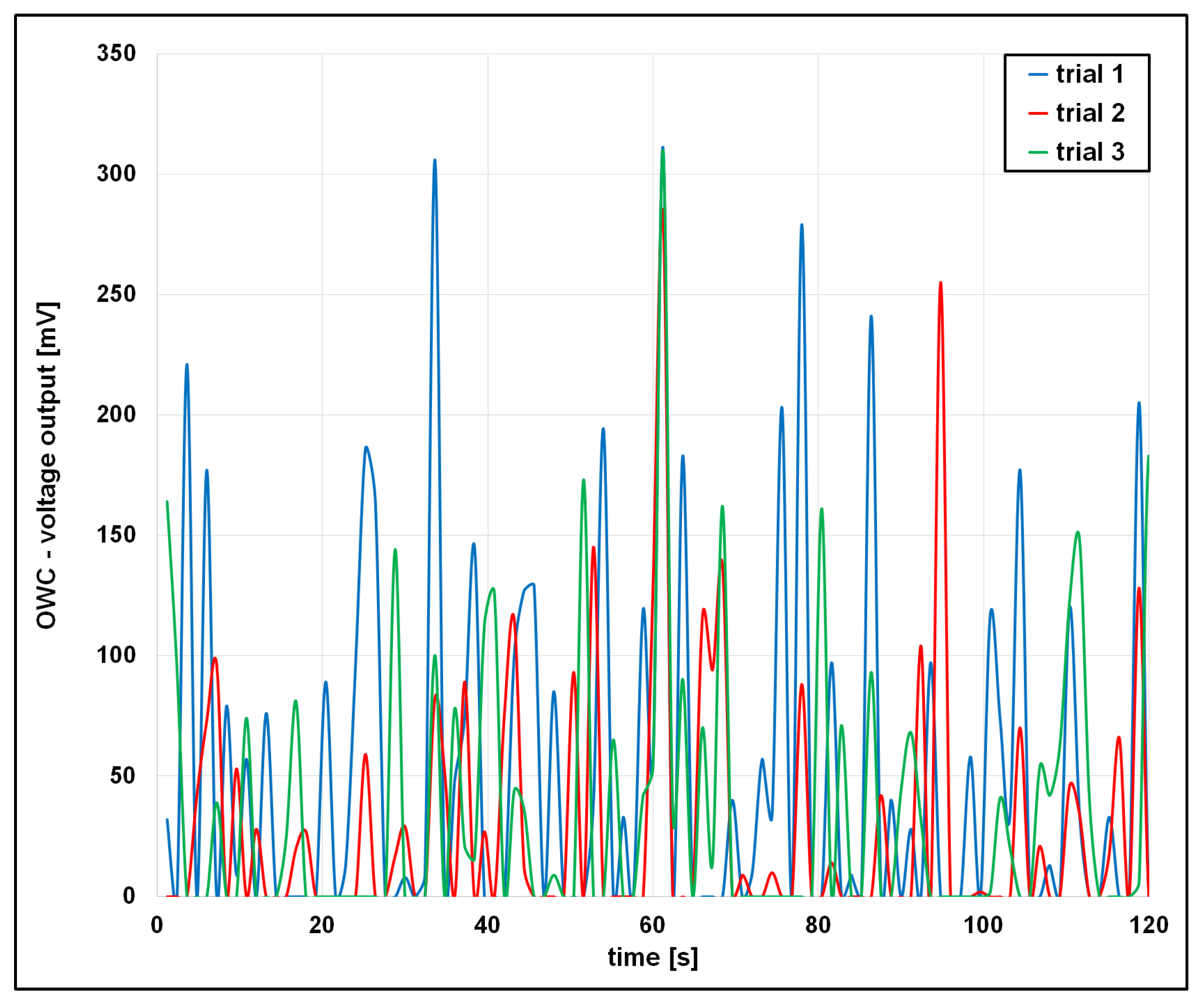 Vibration 08 00054 g016