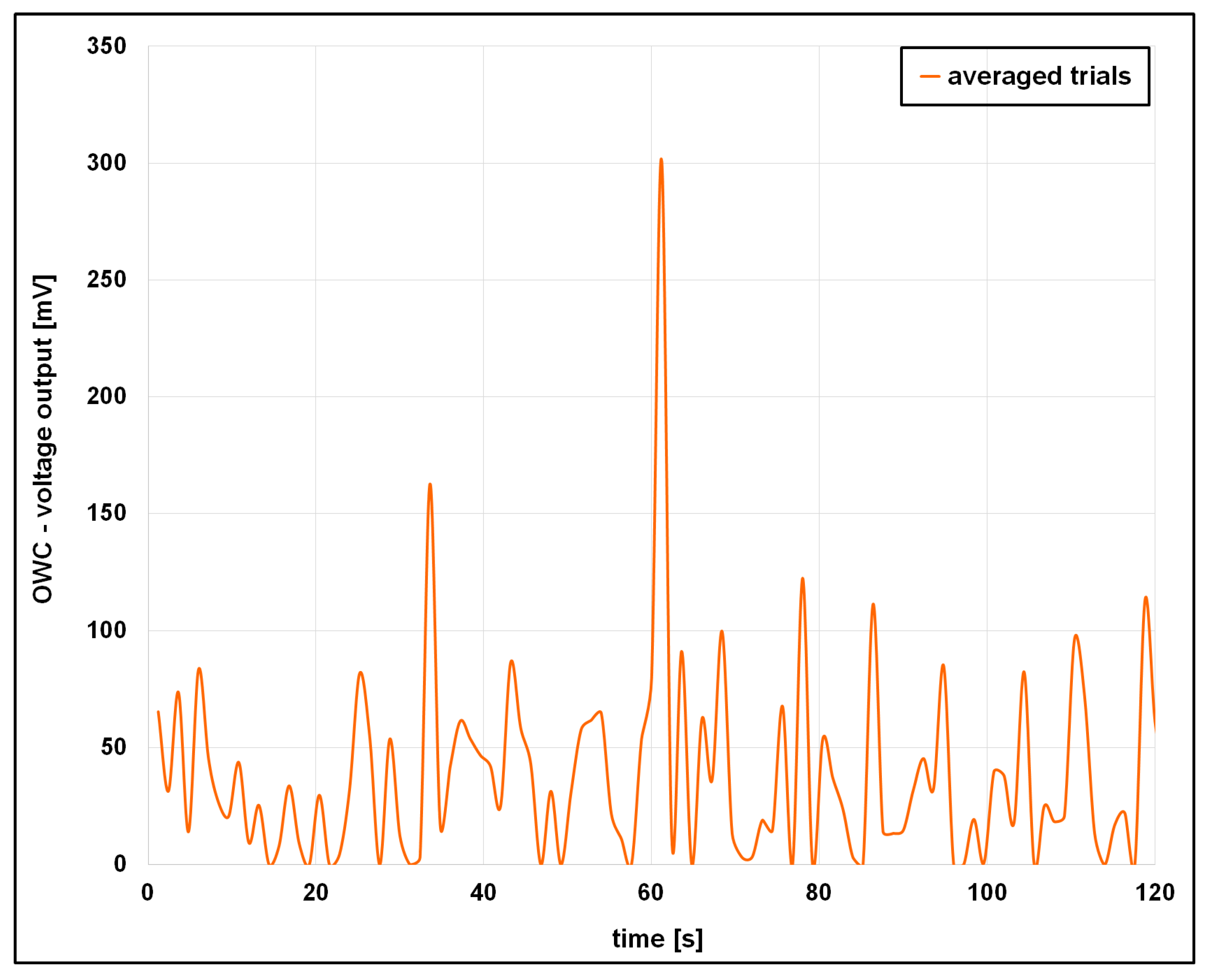 Vibration 08 00054 g017
