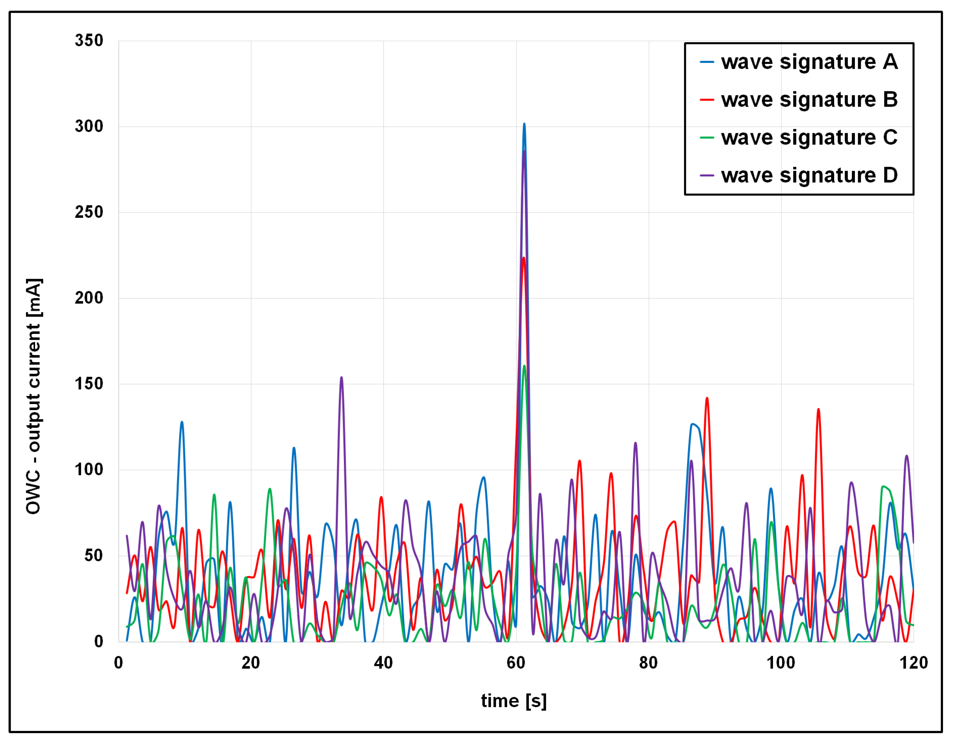 Vibration 08 00054 g019