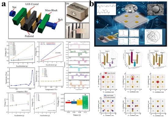 Vibration 08 00056 g004