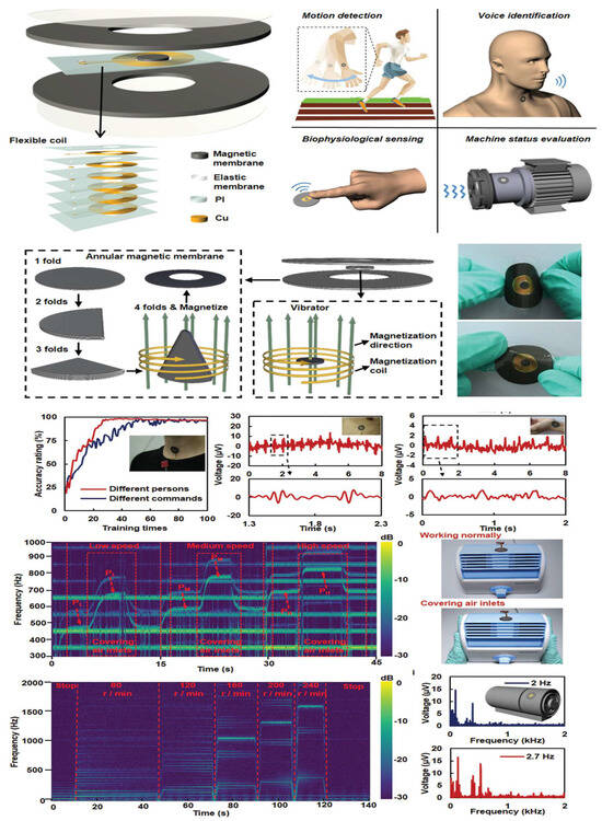 Vibration 08 00056 g005