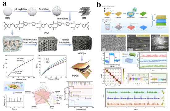 Vibration 08 00056 g006