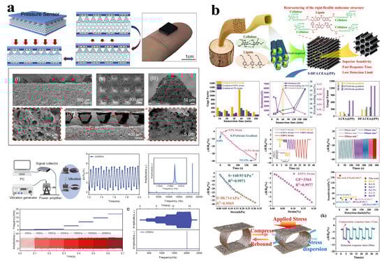 Vibration 08 00056 g007