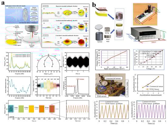 Vibration 08 00056 g008