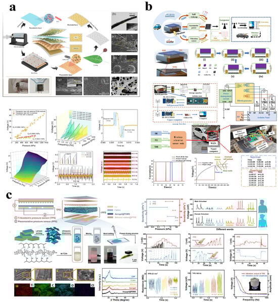 Vibration 08 00056 g009
