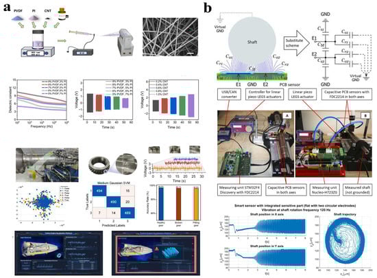 Vibration 08 00056 g010