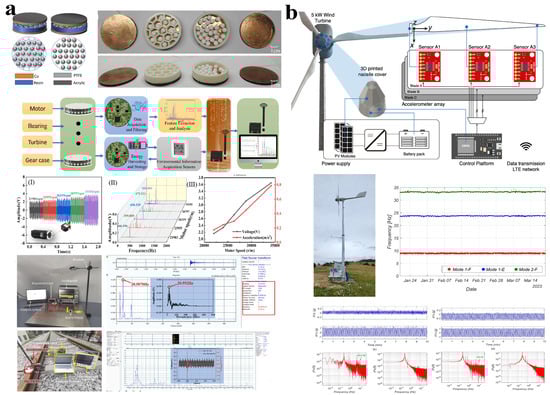 Vibration 08 00056 g011