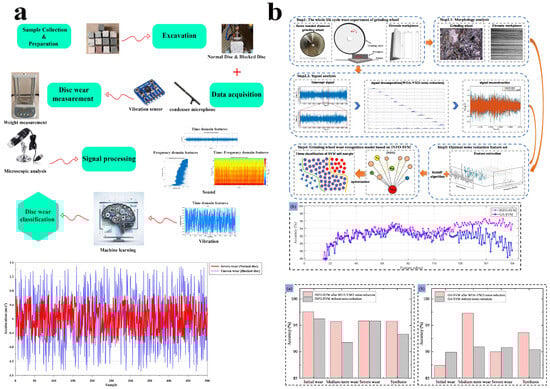 Vibration 08 00056 g012