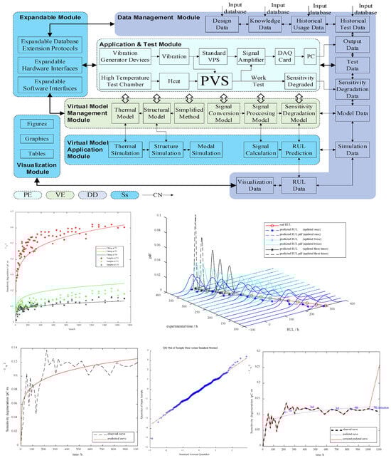 Vibration 08 00056 g013
