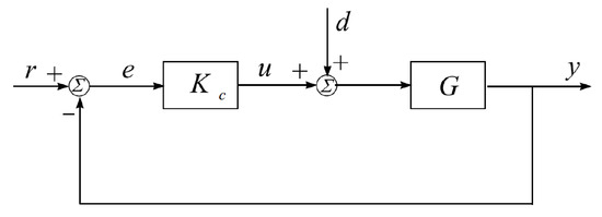 Vibration 08 00058 g0a1