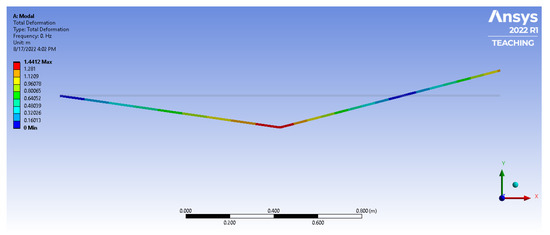 Vibration 08 00058 g0a4