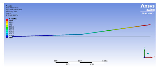 Vibration 08 00058 g0a5