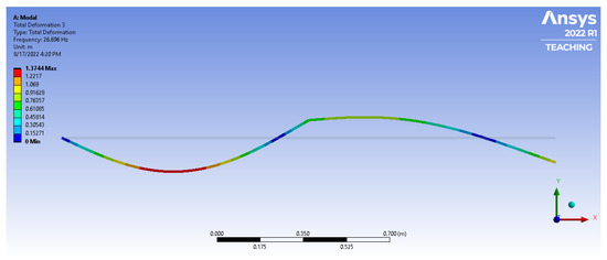 Vibration 08 00058 g0a6
