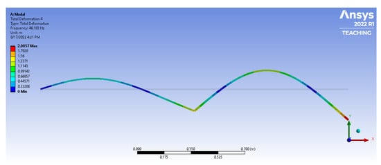 Vibration 08 00058 g0a7