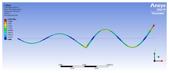 Vibration 08 00058 g0a9