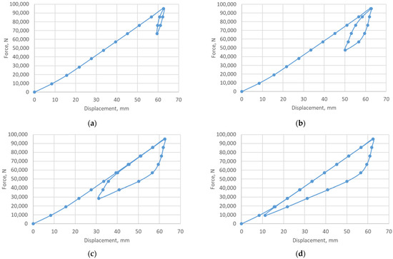 Vibration 08 00060 g008