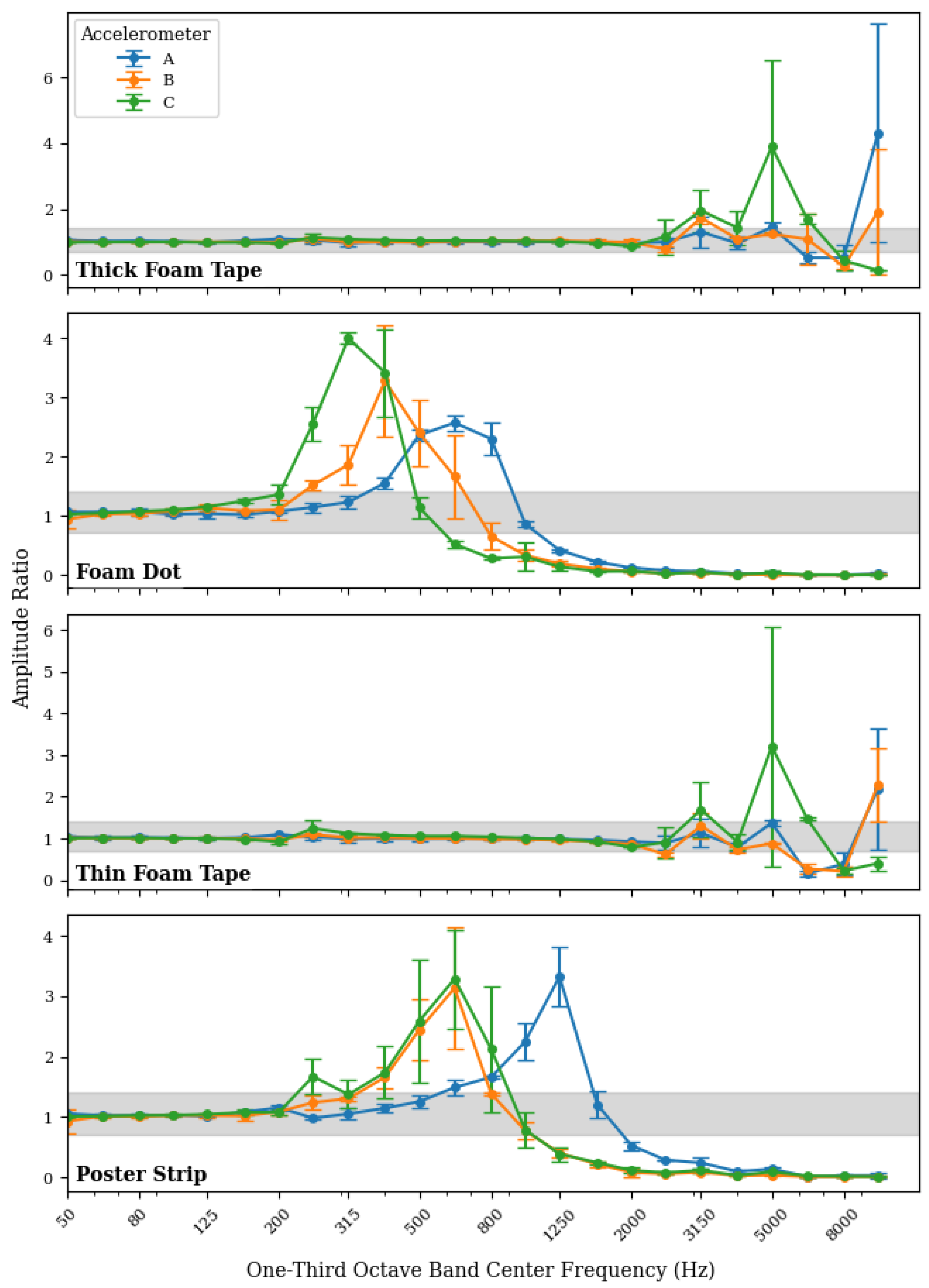 Vibration 08 00061 g003