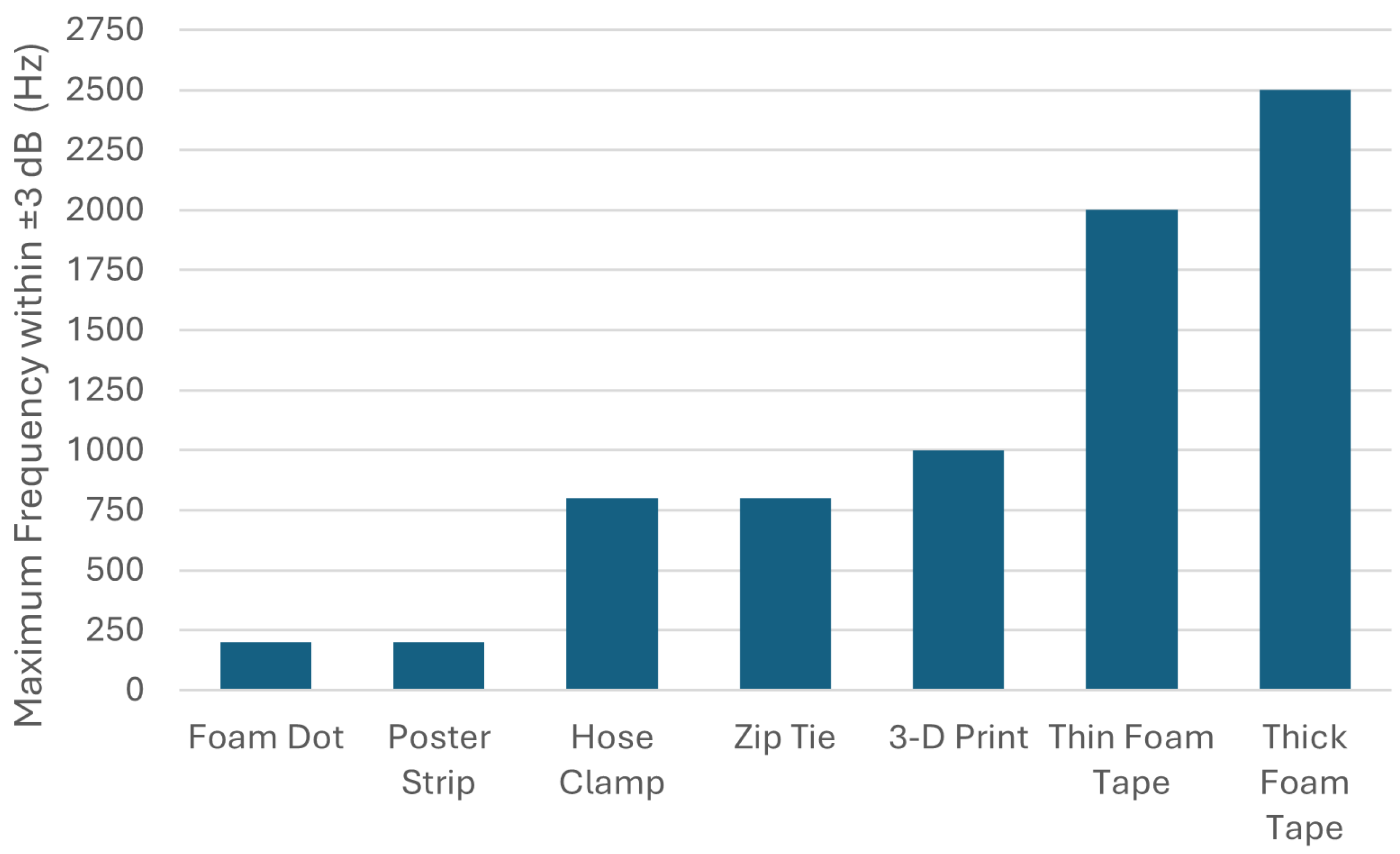 Vibration 08 00061 g005