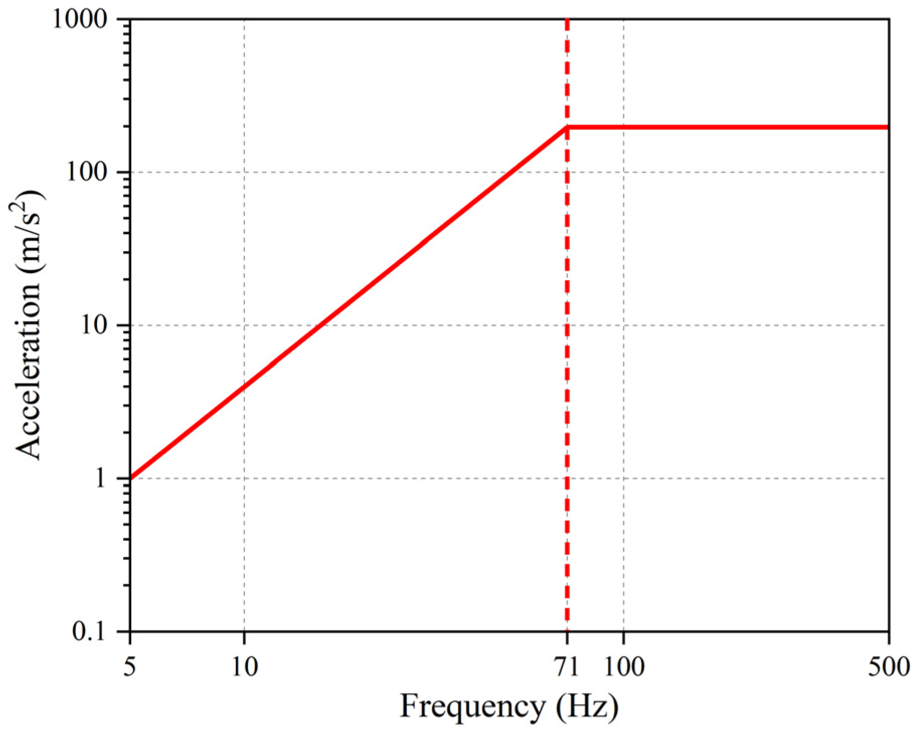 Vibration 08 00077 g008