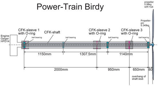 Vibration 09 00003 g0a1
