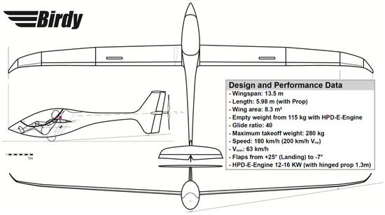 Vibration 09 00003 g0a2