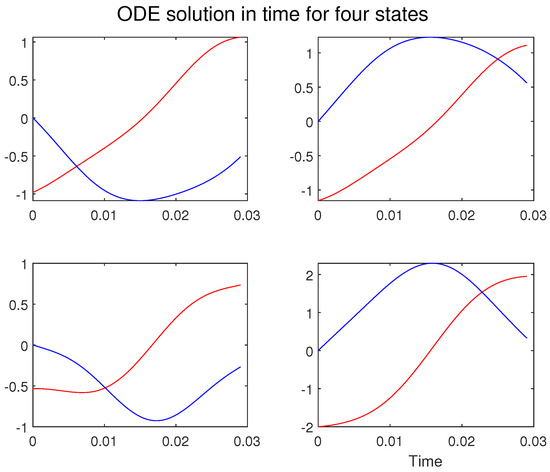 Vibration 09 00003 g0a3