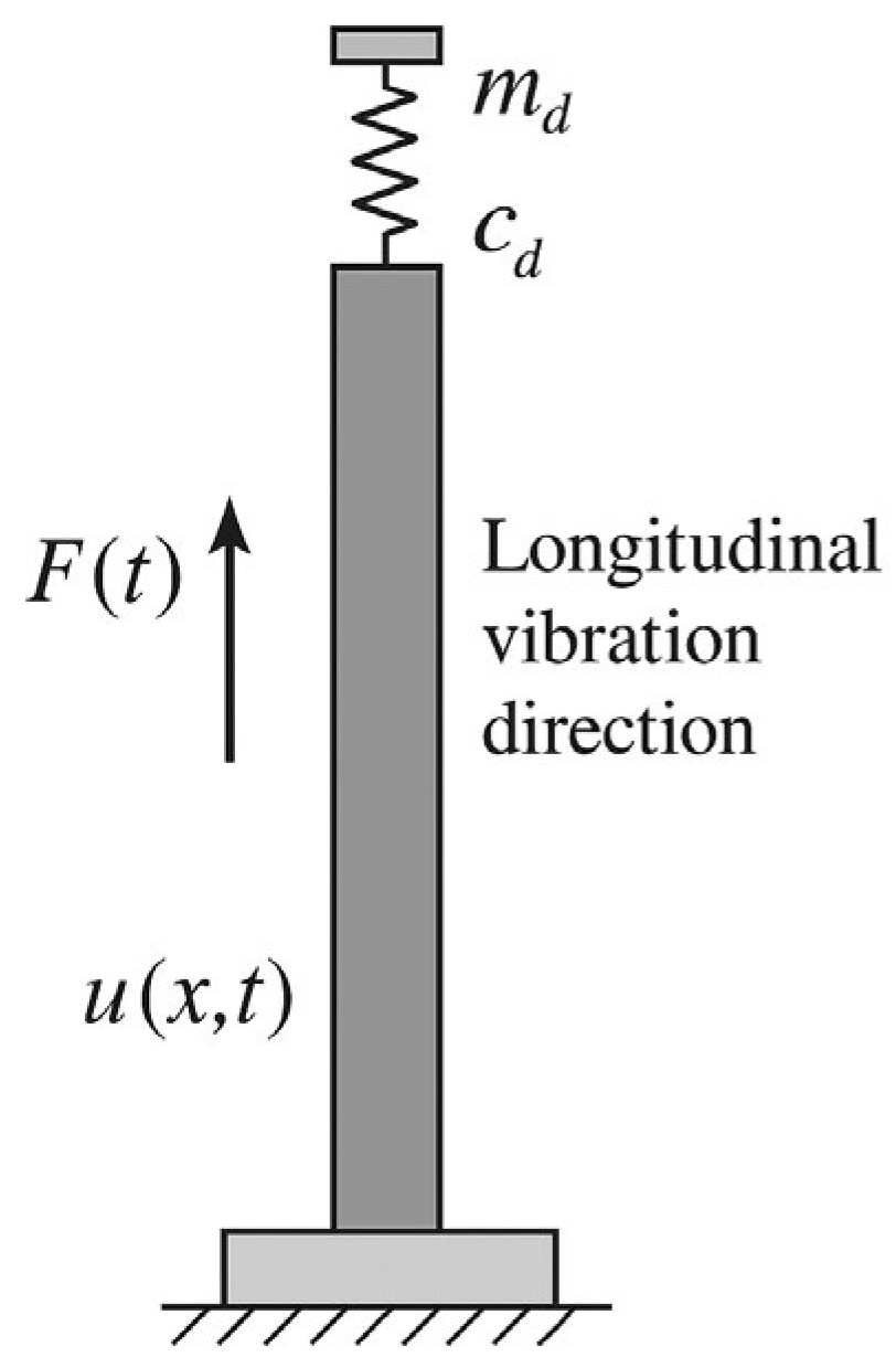 Vibration 09 00029 g001 Vibration 09 00029 g001