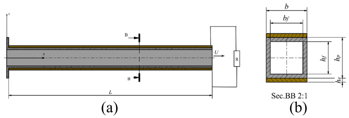 Vibration 09 00040 g044 Vibration 09 00040 g044
