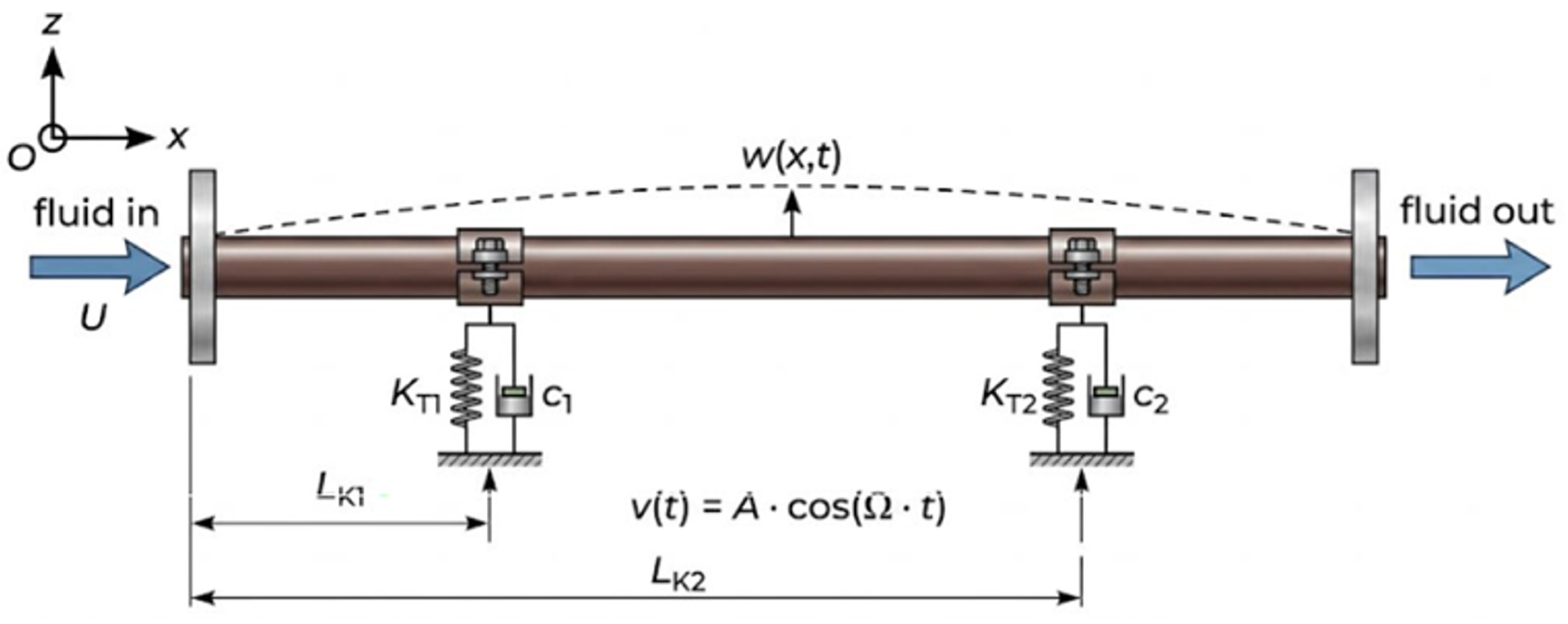 Vibration 09 00040 g054 Vibration 09 00040 g054