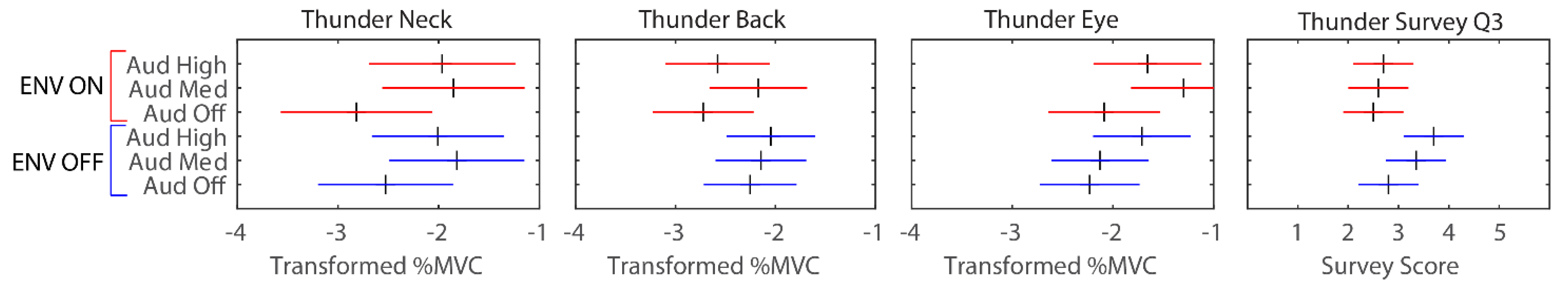 Virtualworlds 01 00005 g007
