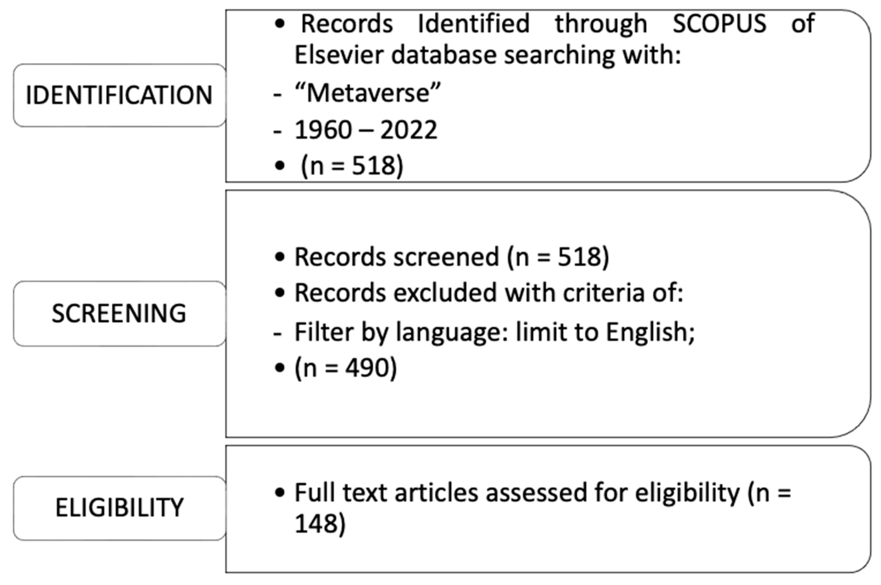 Virtualworlds 01 00007 g001