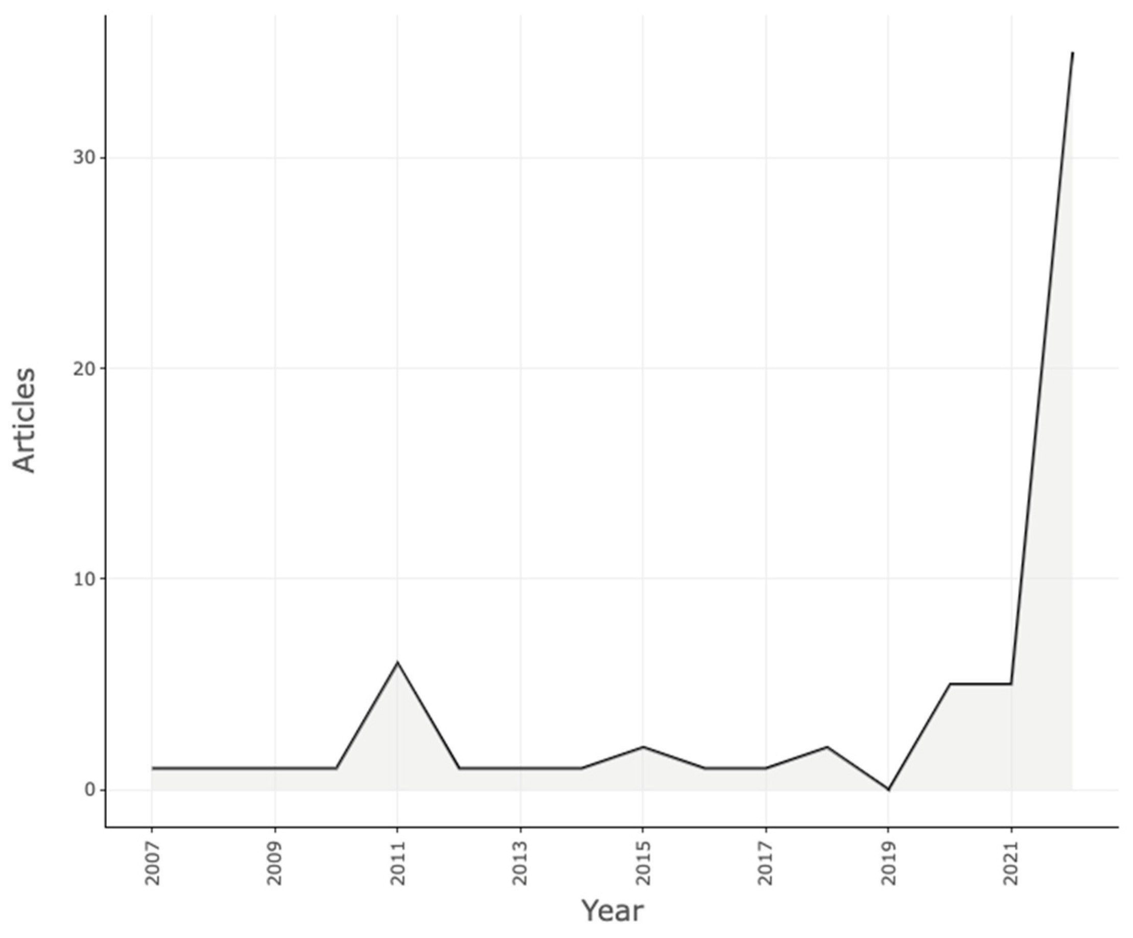 Virtualworlds 01 00007 g002