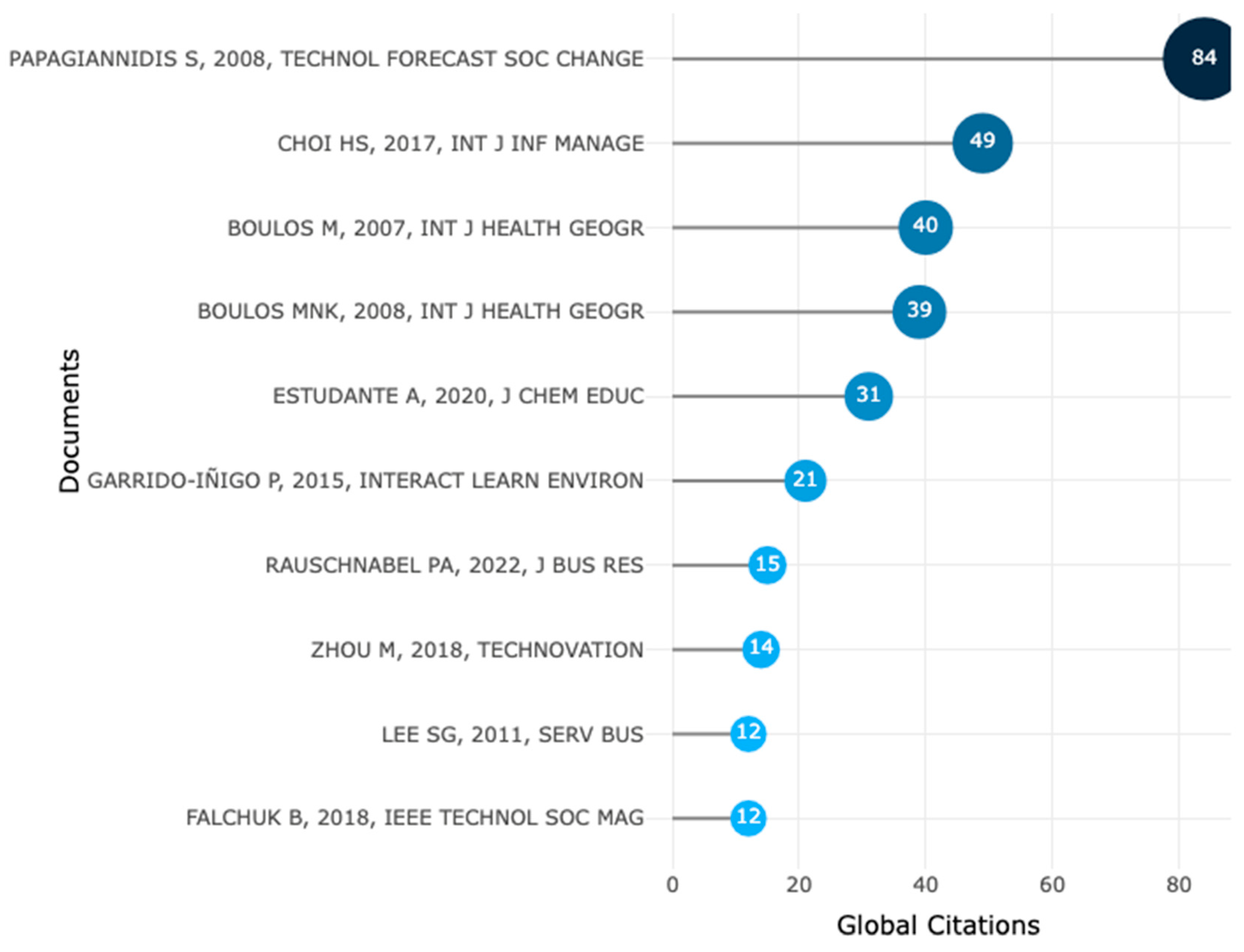 Virtualworlds 01 00007 g004
