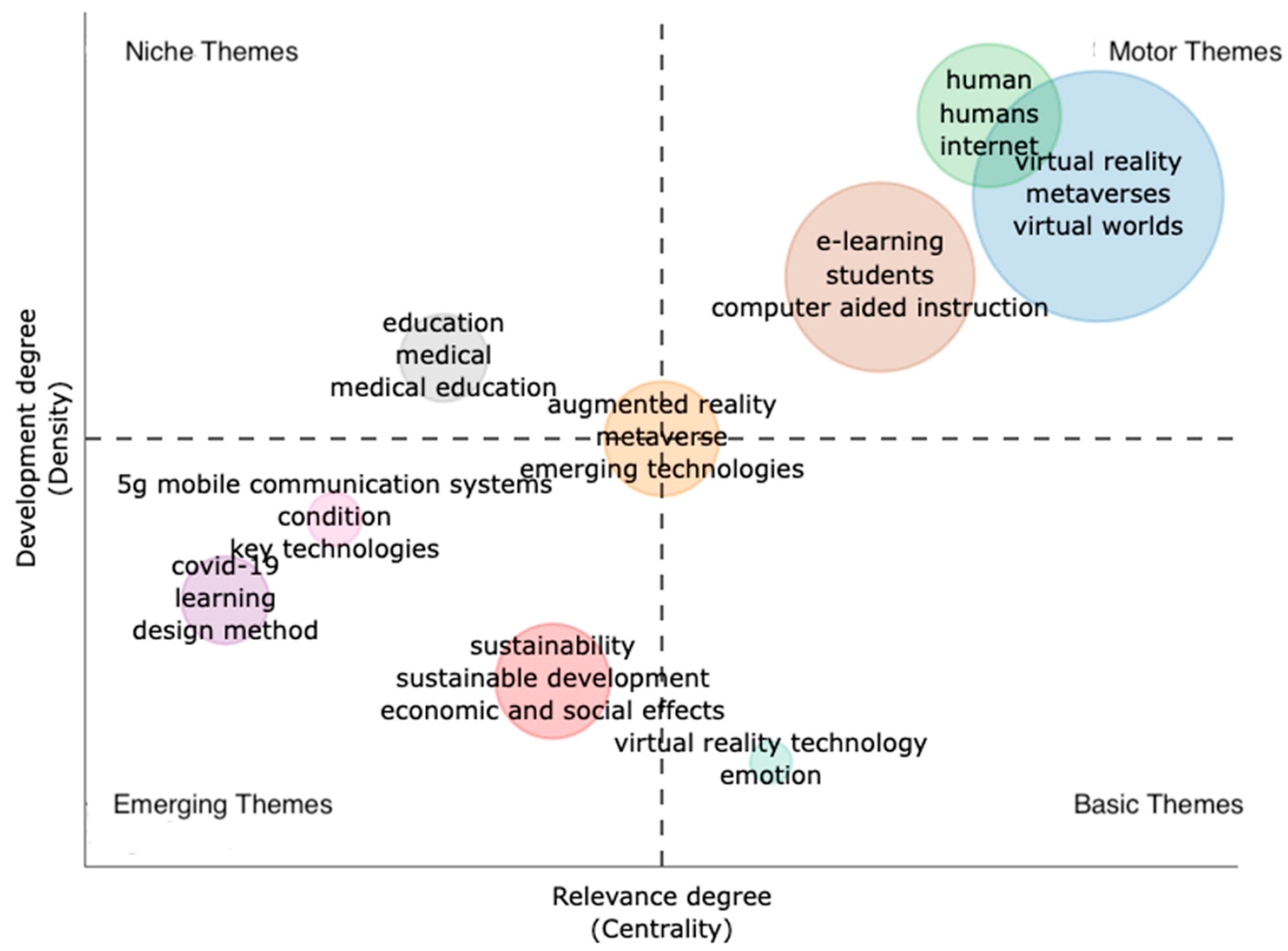 Virtualworlds 01 00007 g006