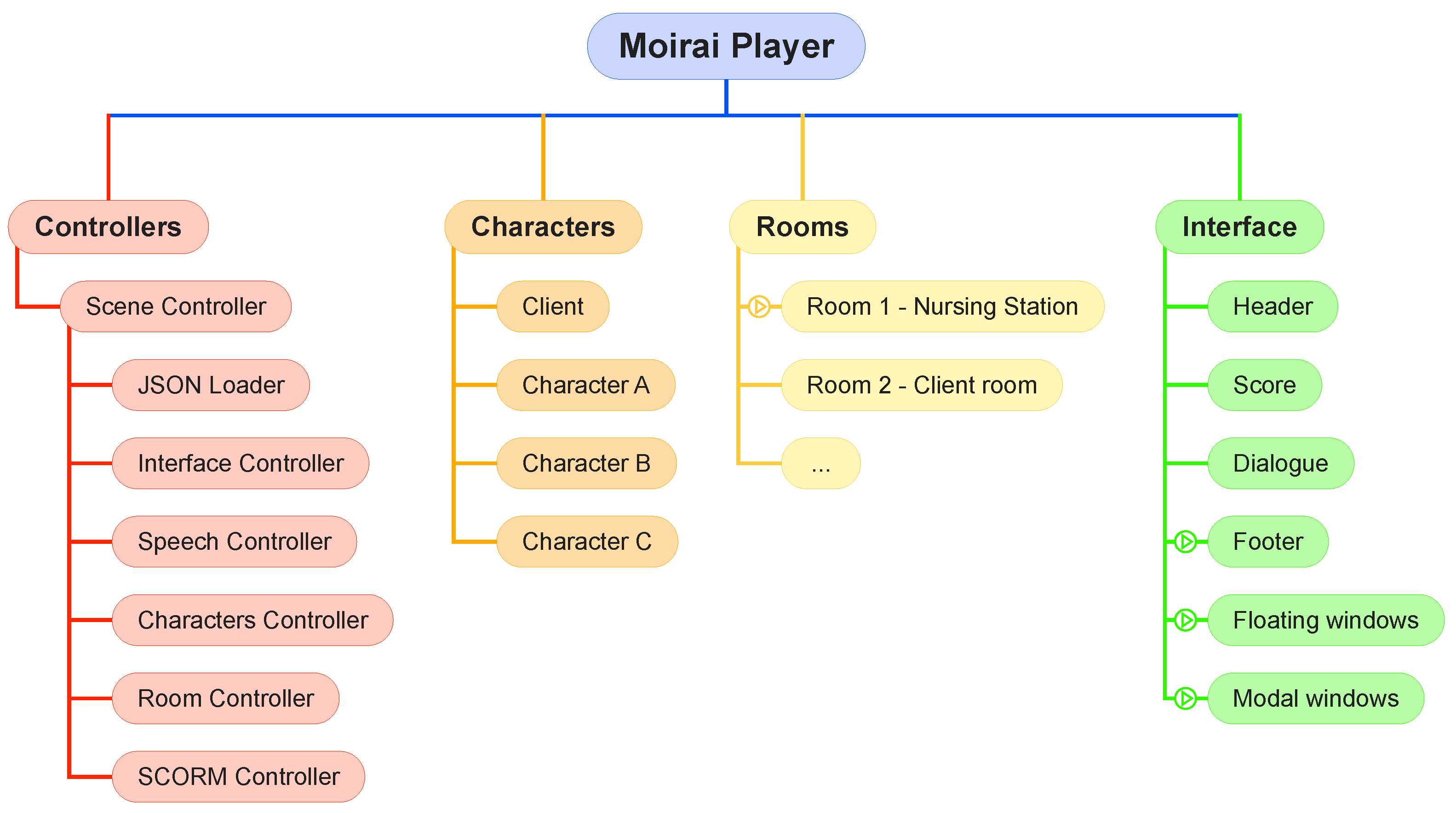 Virtualworlds 01 00009 g010