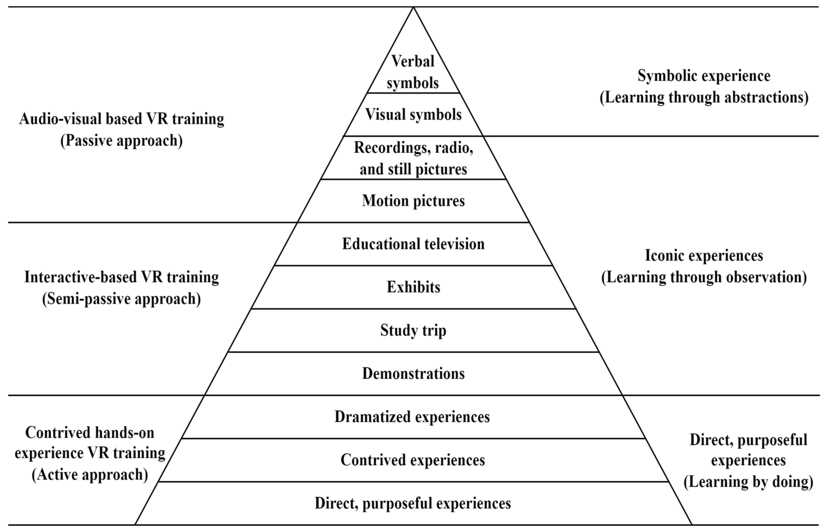 Virtualworlds 02 00003 g001