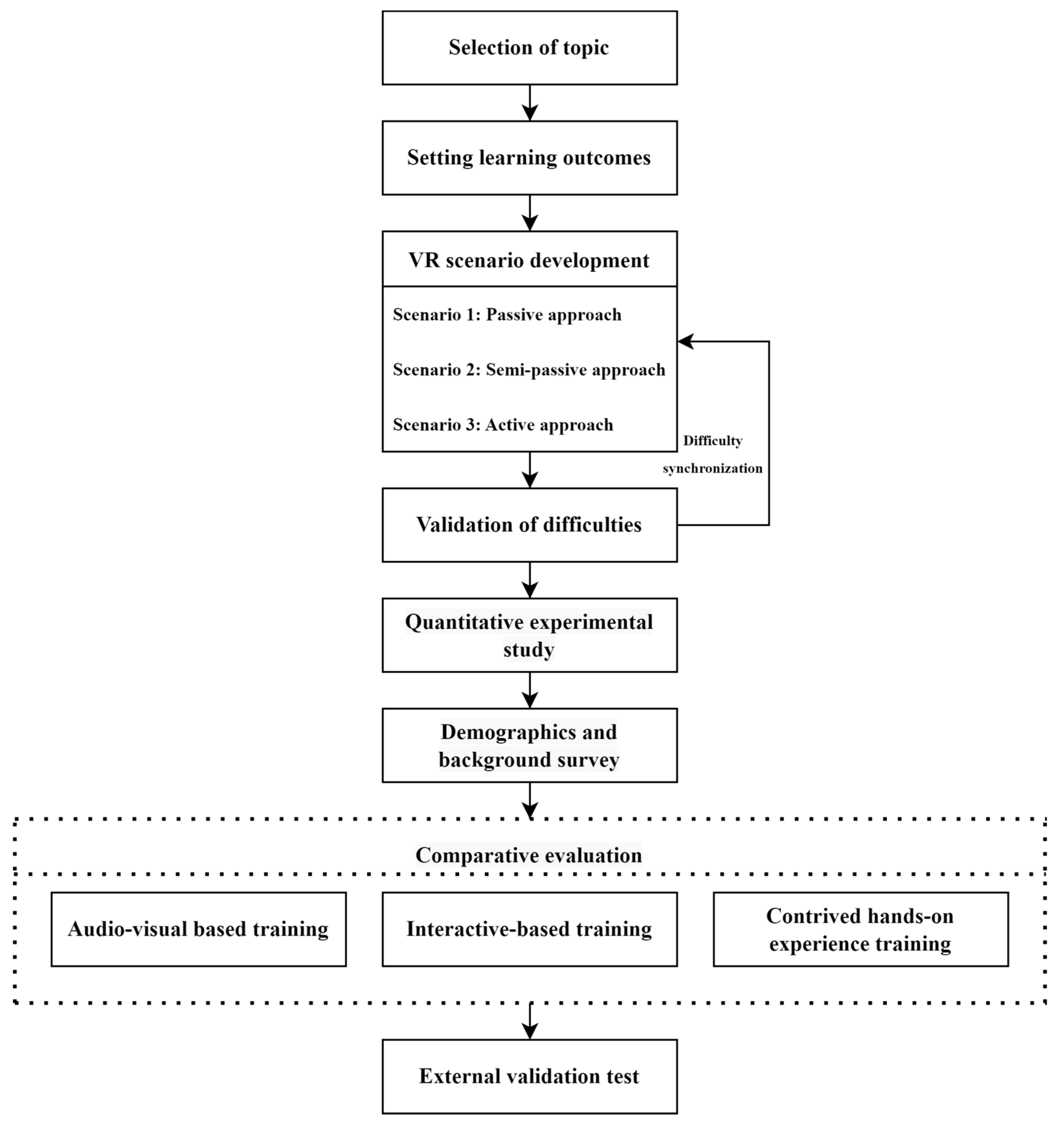 Virtualworlds 02 00003 g002