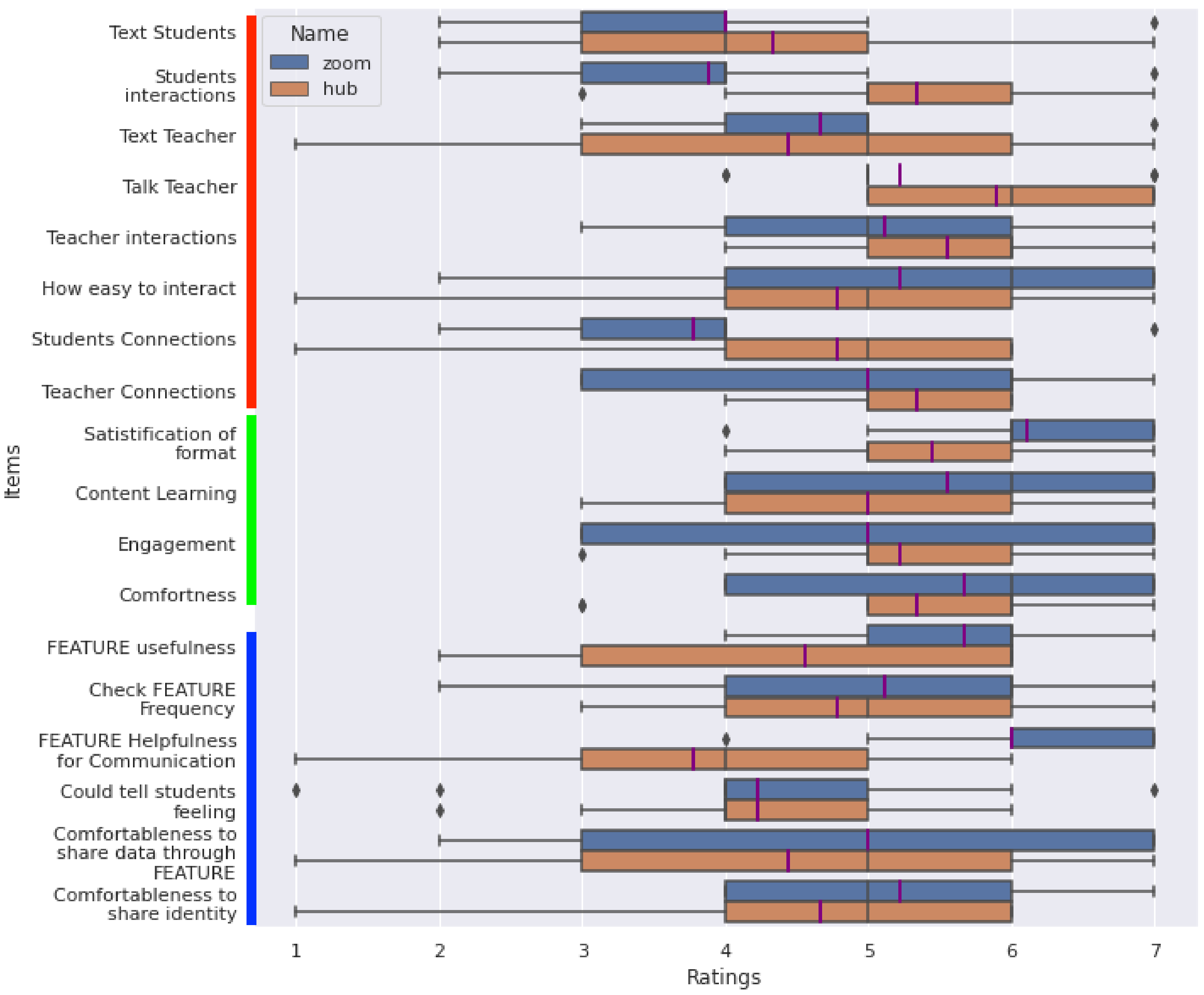 Virtualworlds 02 00004 g008