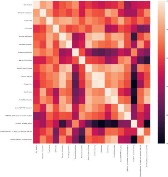 Virtualworlds 02 00004 g0a2