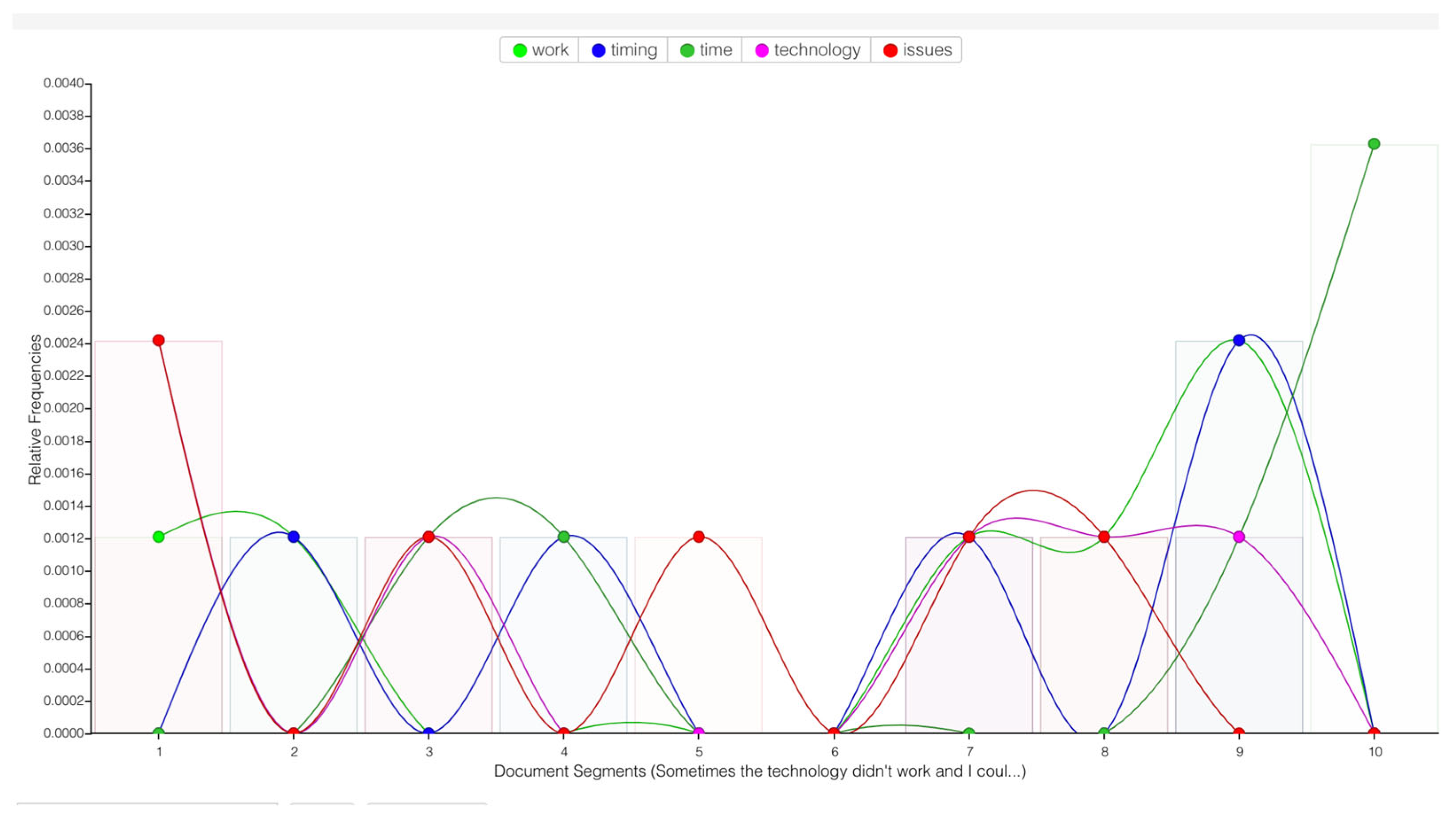 Virtualworlds 02 00014 g001