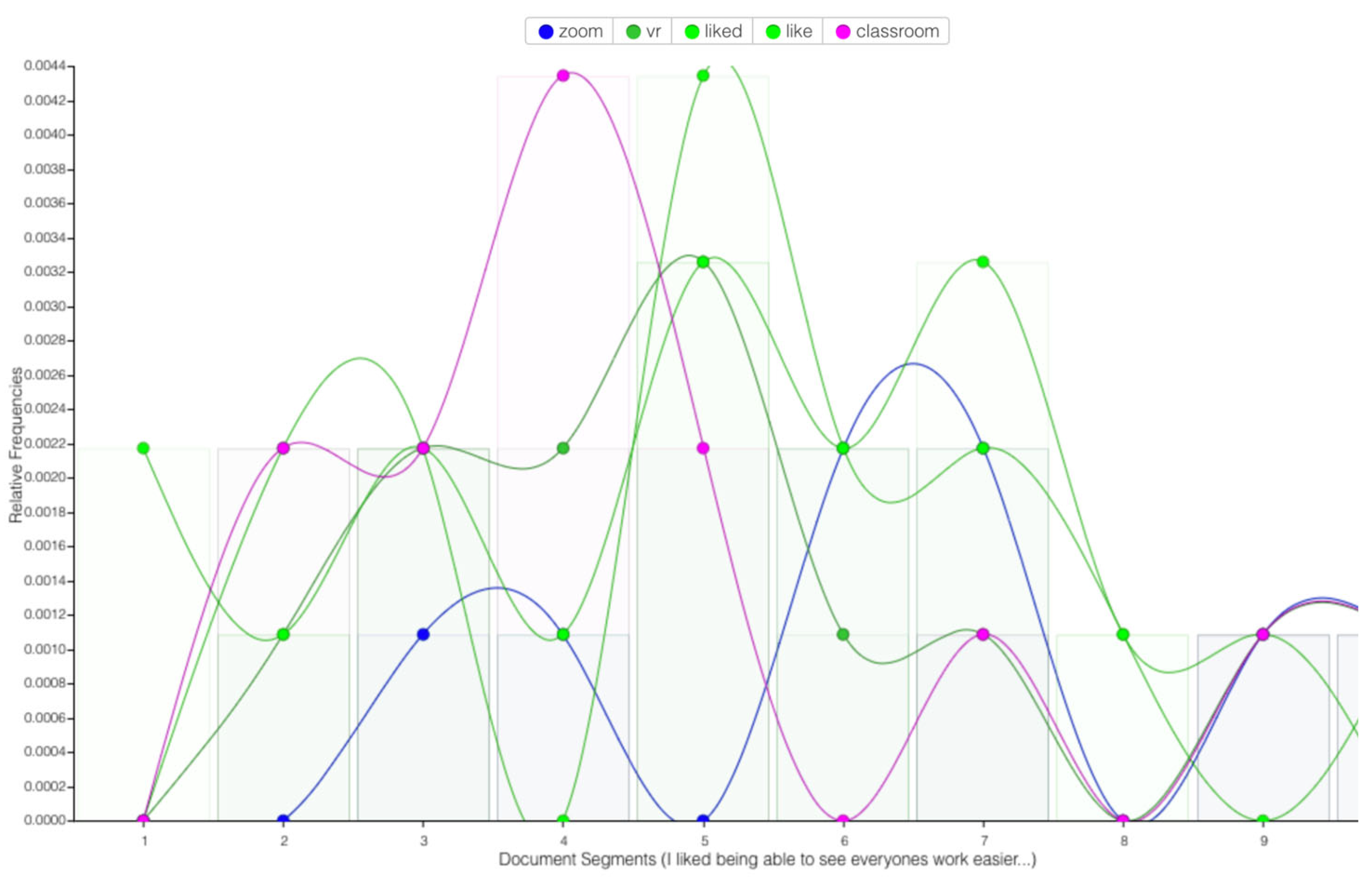 Virtualworlds 02 00014 g002