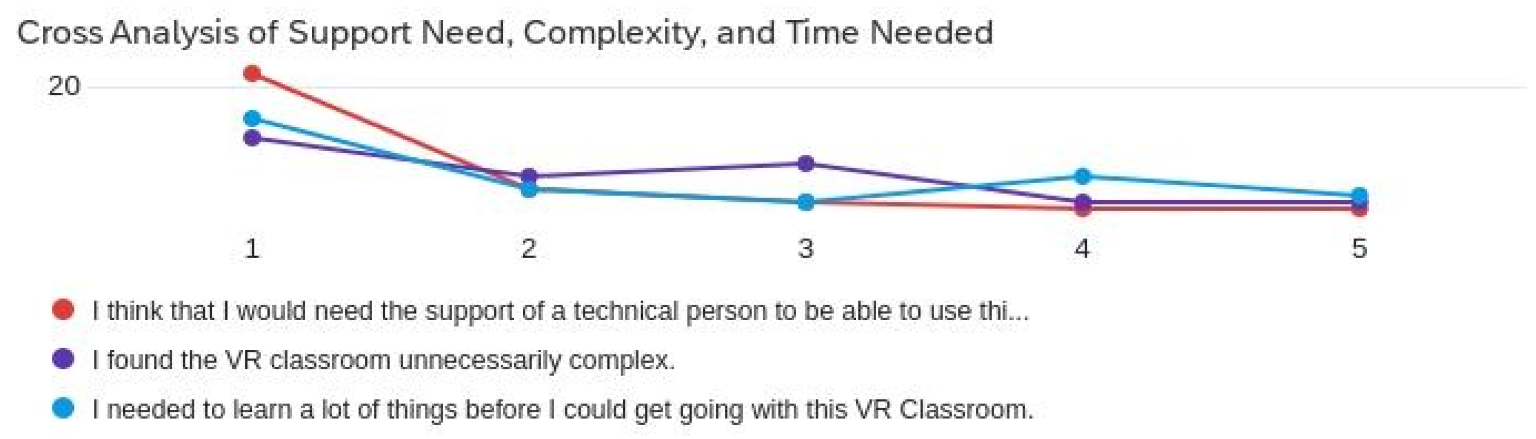 Virtualworlds 02 00014 g003